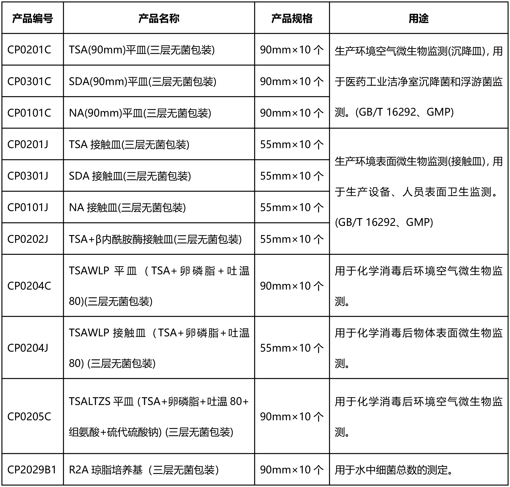 成品培养基