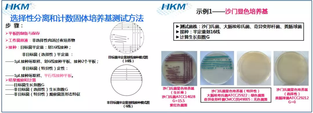 培养基质量测试