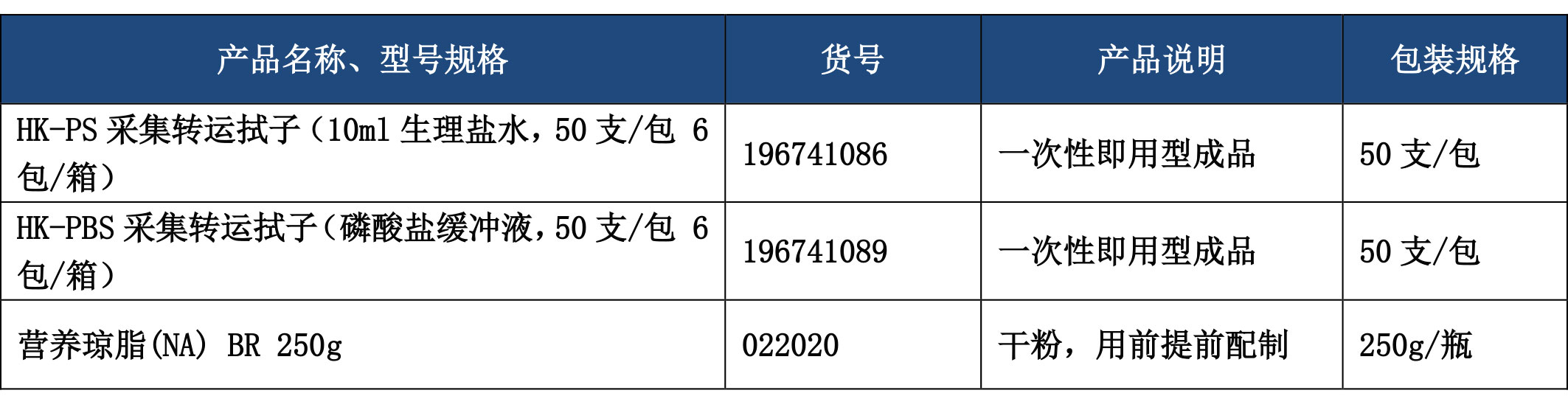 手部微生物监测