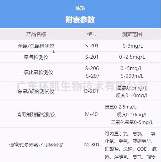 比色计参数 比色计参数