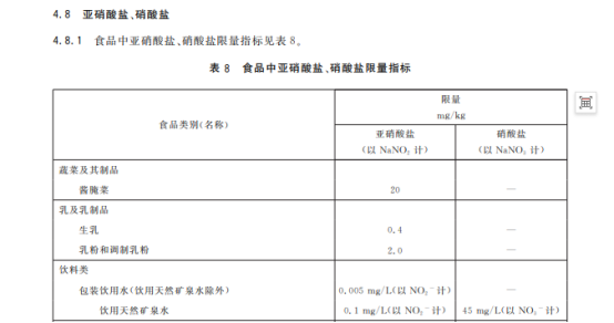 饮用水中亚硝酸盐限值