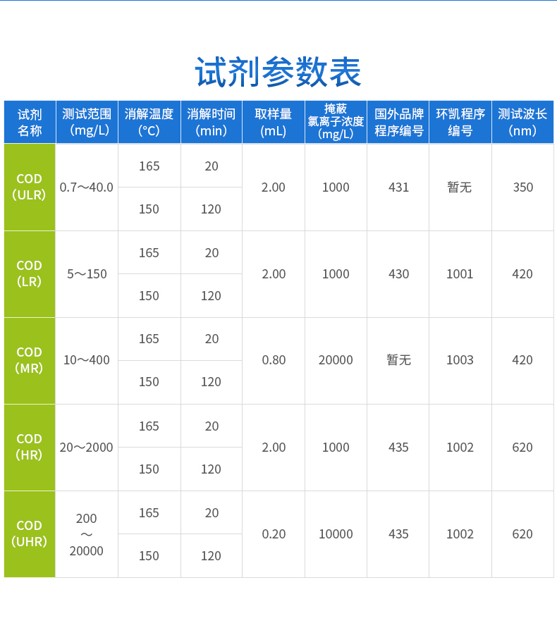 COD预制试剂参数表