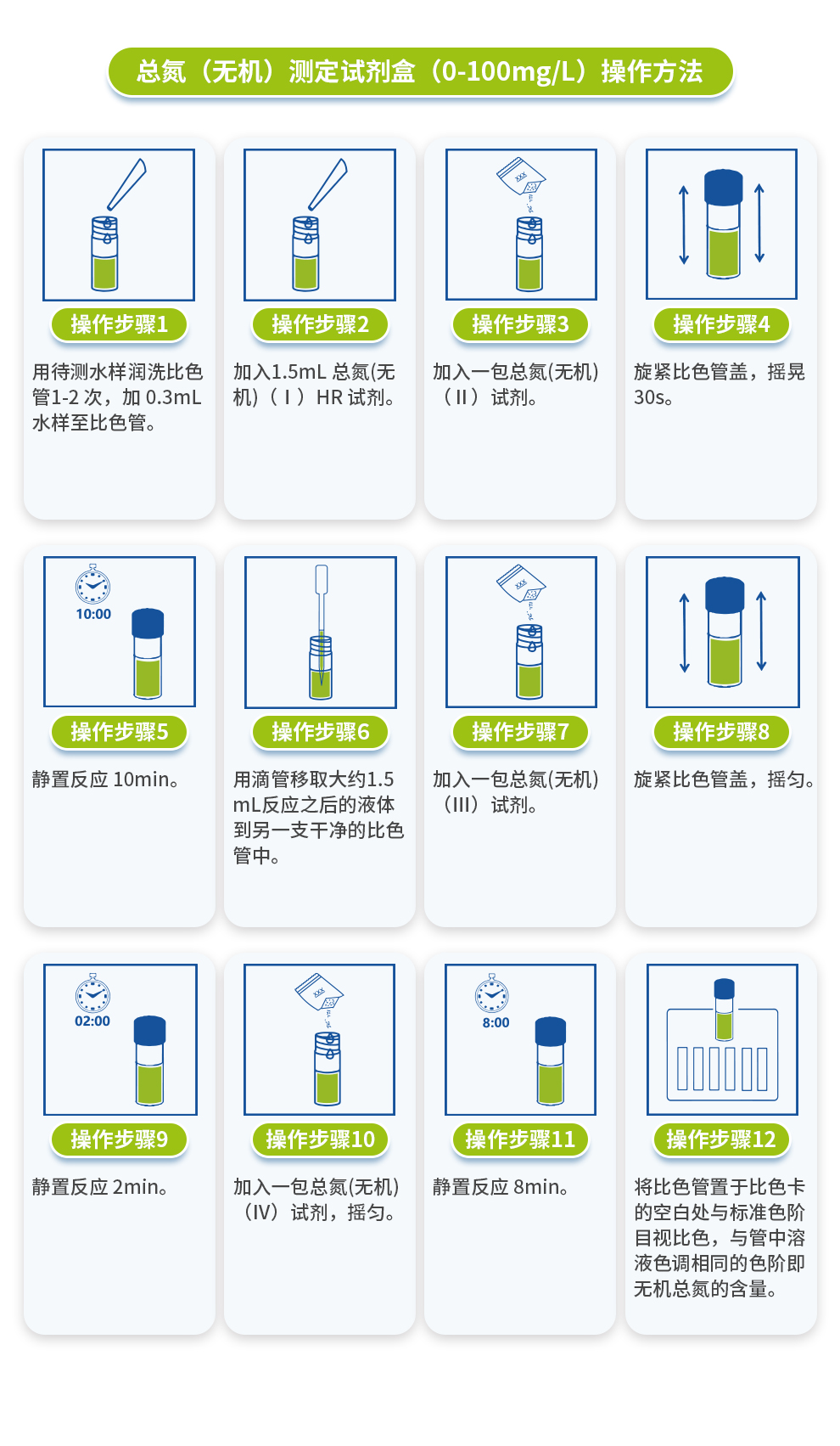 总氮(无机)测定试剂盒(0-100mg/L)操作步骤