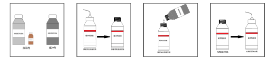 缓冲试剂溶液填充操作步骤