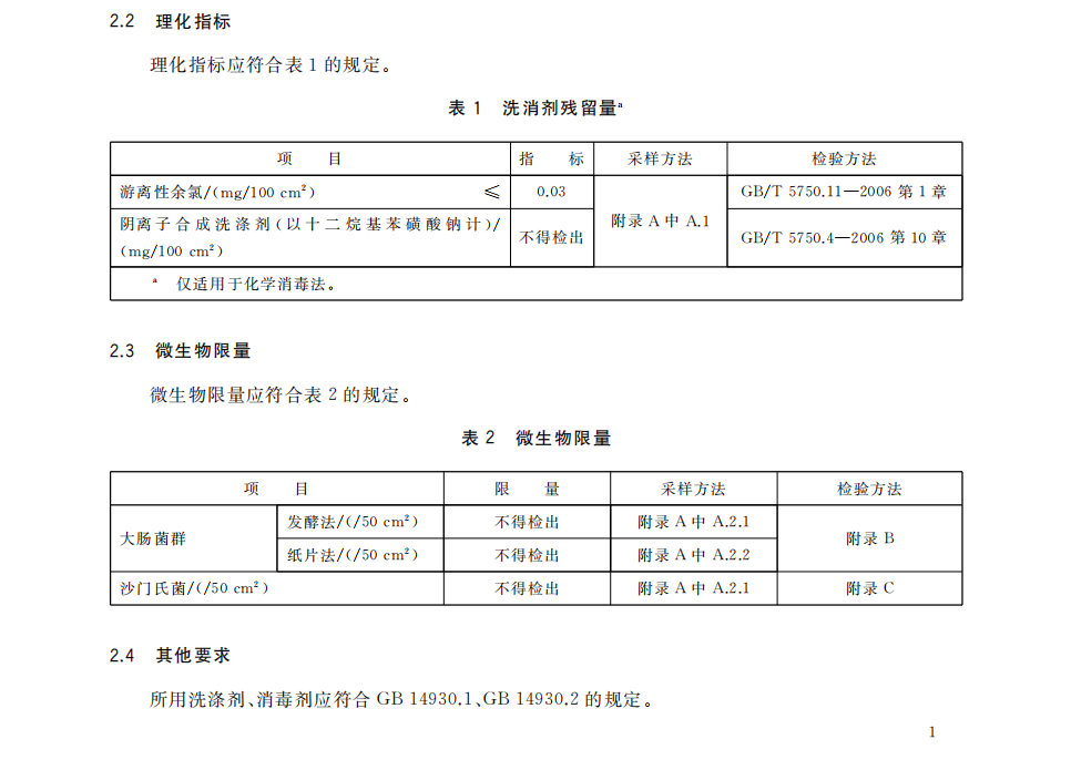 洗消剂残留量和微生物限量图表