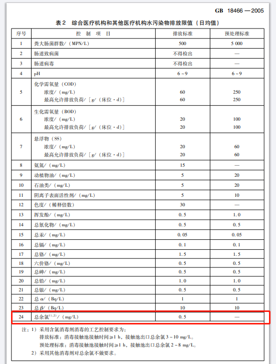 水污染排放限值图2