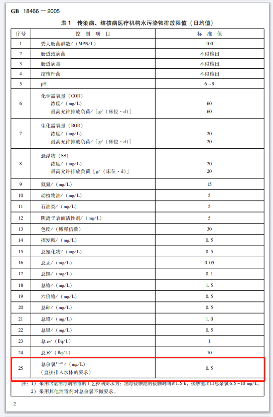 水污染排放限值图1