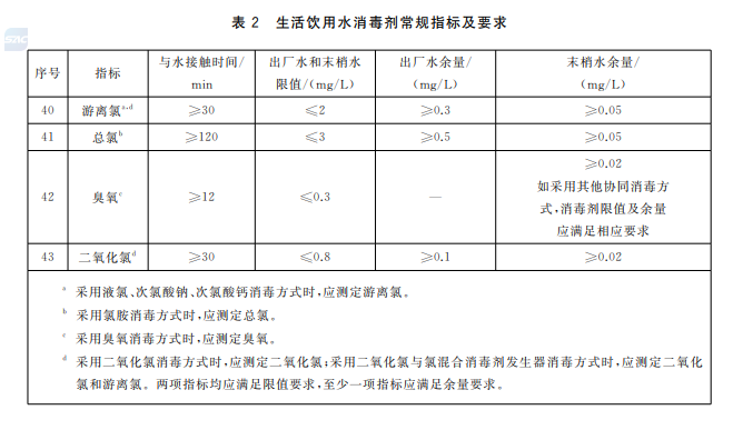 GB 5749-2022 生活饮用水卫生标准